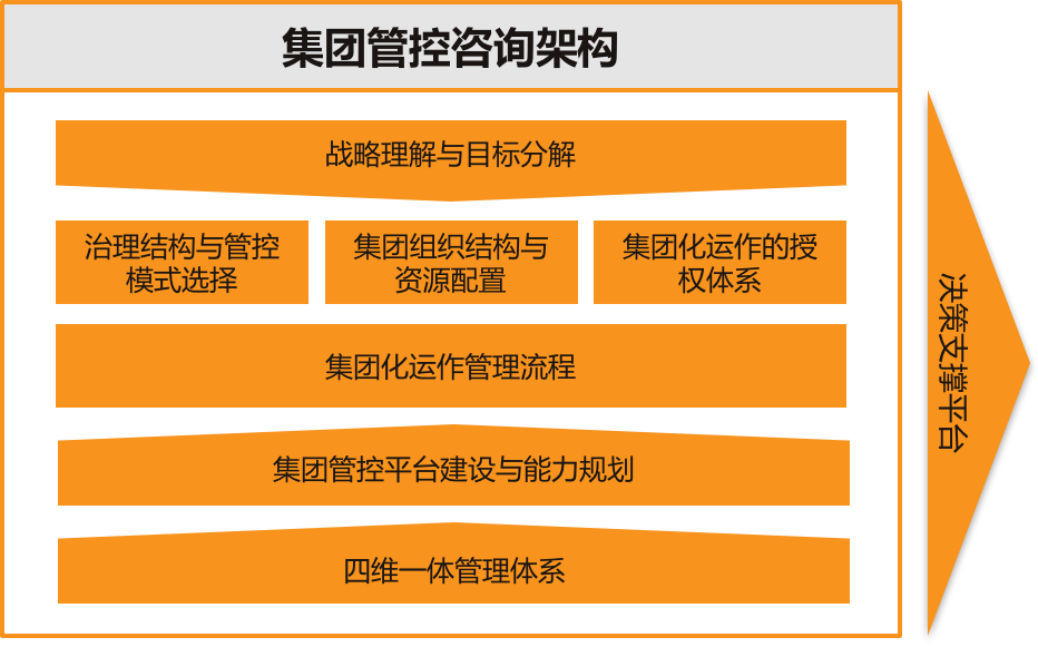 集團(tuán)管控-原.png 集團(tuán)管控-原.png