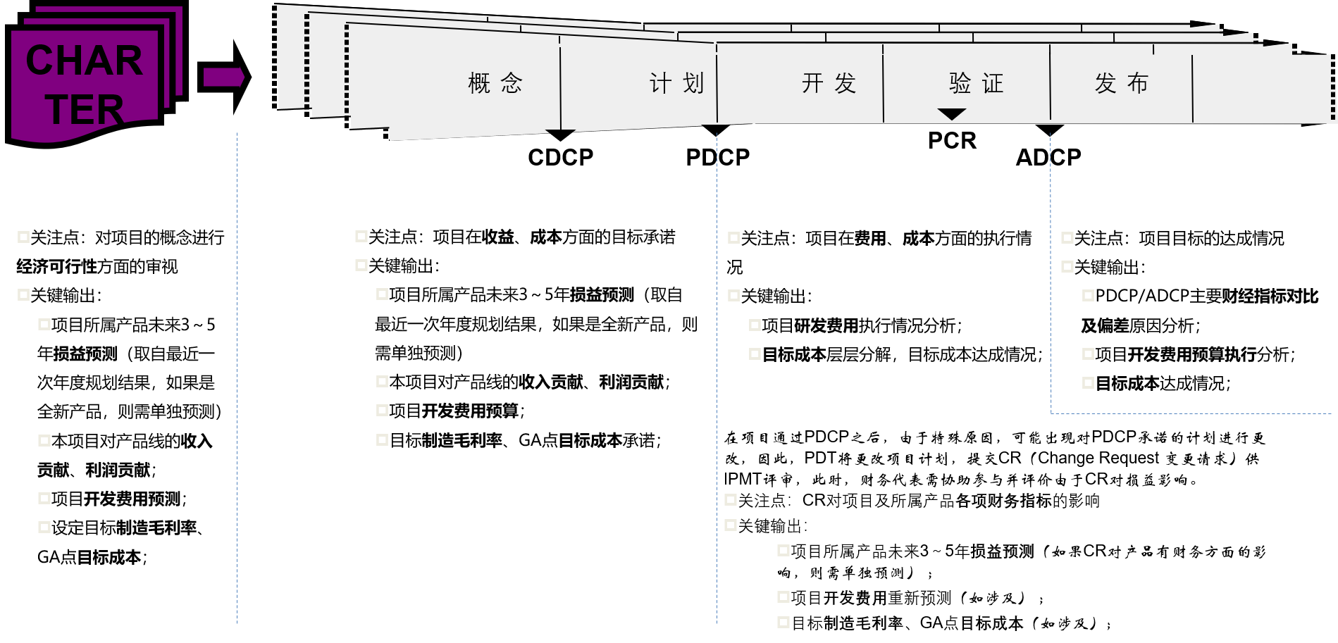 企業(yè)績(jī)效改善-流程中業(yè)財(cái)一體化.png 企業(yè)績(jī)效改善-流程中業(yè)財(cái)一體化.png