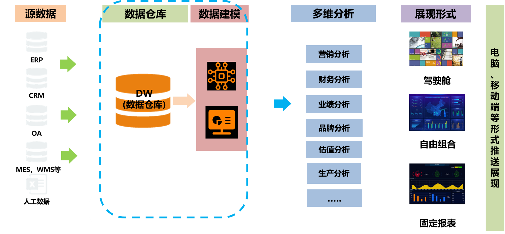 企業(yè)績(jī)效改善-經(jīng)營(yíng)分析及建模.png 企業(yè)績(jī)效改善-經(jīng)營(yíng)分析及建模.png